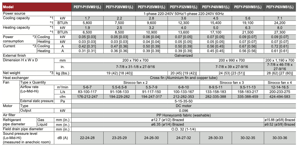 PEFY-P15VMS1(L)
